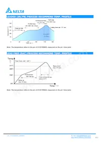 D12S1R880D Datasheet Page 13