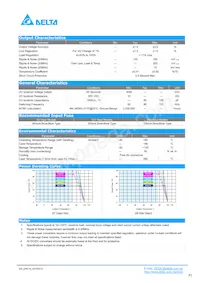 DA01S0512A Datasheet Page 2