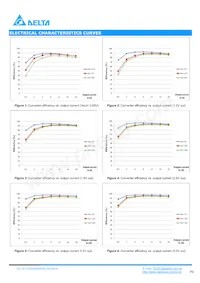 DCL12S0A0S20NFA Datasheet Page 3