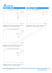 DCL12S0A0S20NFA Datasheet Pagina 15