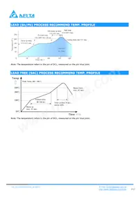 DCL12S0A0S20NFA 데이터 시트 페이지 17