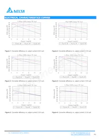 DCM04S0A0S12NFA Datenblatt Seite 3