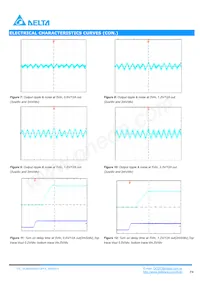 DCM04S0A0S12NFA Datasheet Page 4