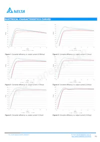 DCM12S0A0S12NFA Datasheet Page 3