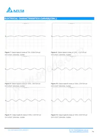 DCM12S0A0S12NFA Datasheet Pagina 4