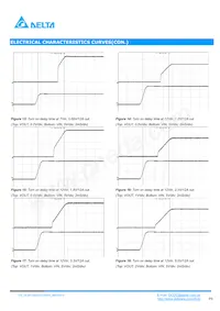 DCM12S0A0S12NFA Datasheet Pagina 5