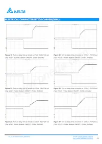 DCM12S0A0S12NFA Datasheet Pagina 6