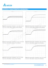 DCM12S0A0S12NFA Datasheet Pagina 7