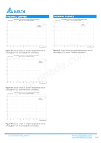 DCM12S0A0S12NFA Datasheet Pagina 16