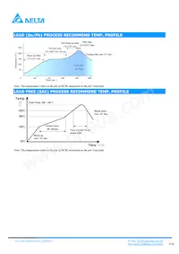 DCM12S0A0S12NFA Datasheet Pagina 18