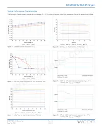 DCM24AP280M320A50 Datasheet Pagina 12