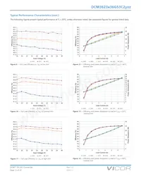 DCM24AP480M320A50 Datasheet Page 13