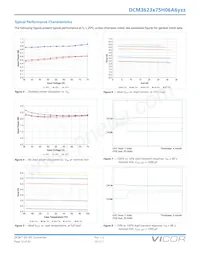 DCM3623T75H06A6M00 Datasheet Page 12