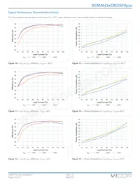 DCM4623TC8G16F0M00 Datasheet Pagina 13
