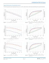 DCM48AP120M320A50 Datasheet Page 13