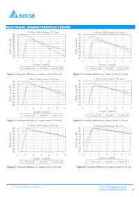 DCS04S0A0S06NFA Datasheet Page 3
