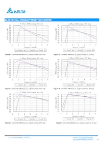 DCS04S0A0S06NFA數據表 頁面 3