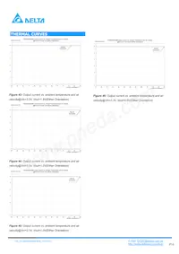 DCS04S0A0S06NFA Datenblatt Seite 16