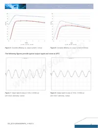 DCS12S0A0S06NFA Datasheet Page 4
