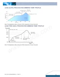 DCS12S0A0S06NFA 데이터 시트 페이지 18