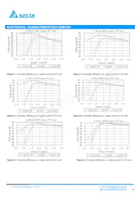 DCT04S0A0S03NFA Datasheet Pagina 3