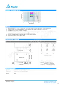 DF04S4805A Datasheet Page 3