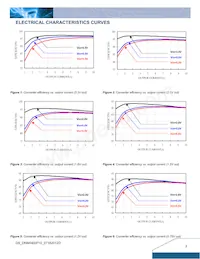 DNM04S0A0R10NFD Datasheet Page 3