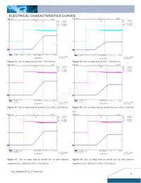 DNM04S0A0R10NFD Datasheet Pagina 5