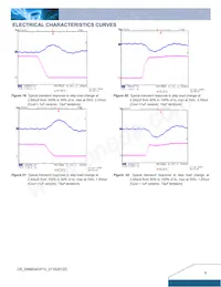 DNM04S0A0R10NFD Datasheet Pagina 6