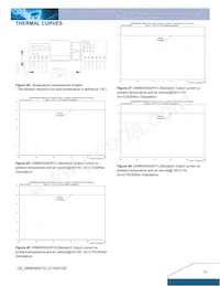 DNM04S0A0R10NFD Datasheet Page 14