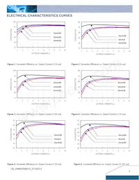 DNM04S0A0S10NFD Datasheet Page 3