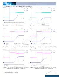 DNM04S0A0S10NFD Datasheet Pagina 5