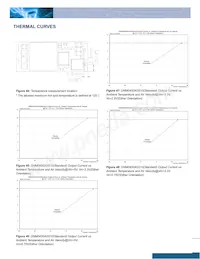 DNM04S0A0S10NFD Datasheet Page 14