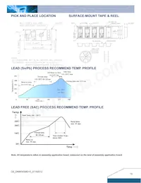 DNM04S0A0S10NFD Datasheet Page 15