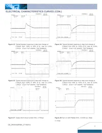 DNS04S0A0R06NFD Datasheet Page 7