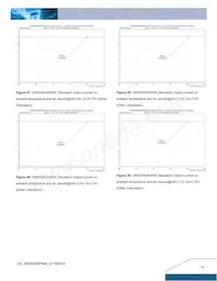 DNS04S0A0R06NFD Datasheet Page 14