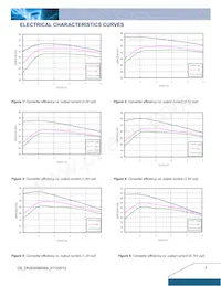 DNS04S0A0S06NFD Datasheet Page 3