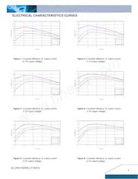 DNS10S0A0R06NFD Datasheet Pagina 3