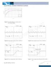 DNS10S0A0R06NFD Datasheet Page 4