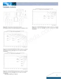 DNS10S0A0R06NFD Datasheet Page 13