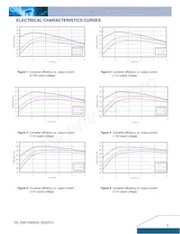 DNS10S0A0S06NFD Datenblatt Seite 3