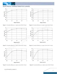 DNT04S0A0R03NFA Datasheet Page 3