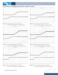 DNT04S0A0R03NFA Datasheet Page 5