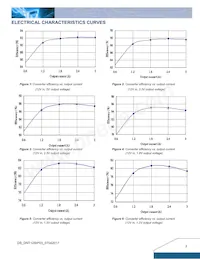 DNT12S0A0R03NFA Datenblatt Seite 3