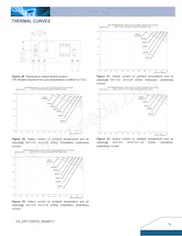 DNT12S0A0R05NFA Datasheet Pagina 10