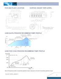 DNT12S0A0R05NFA Datasheet Pagina 11