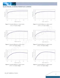 DNT12S0A0S03NFA Datasheet Pagina 3