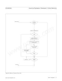 DS28E80Q+U Datasheet Pagina 17