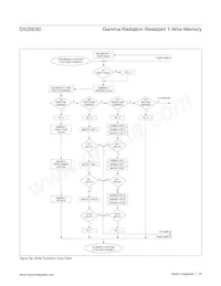 DS28E80Q+U Datasheet Pagina 20