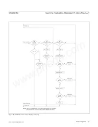 DS28E80Q+U Datasheet Page 21